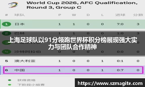 上海足球队以91分领跑世界杯积分榜展现强大实力与团队合作精神